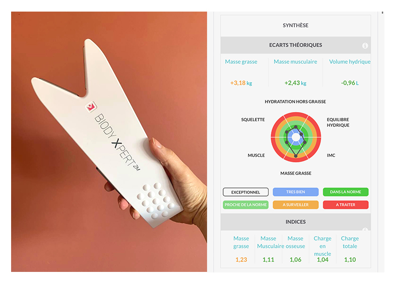 BIODYXPERT Mesure d'impédences bioélectriques